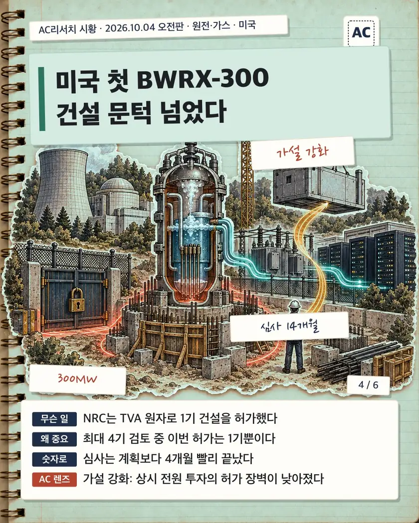 미국 첫 BWRX-300 건설 문턱 넘었다