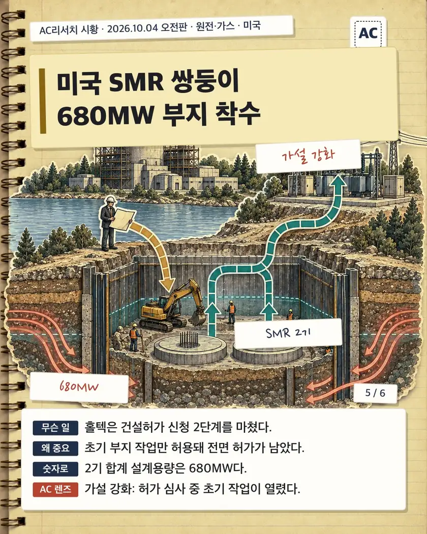 미국 SMR 쌍둥이 680MW 부지 착수