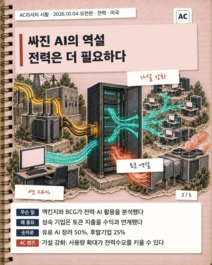 싸진 AI의 역설 전력은 더 필요하다