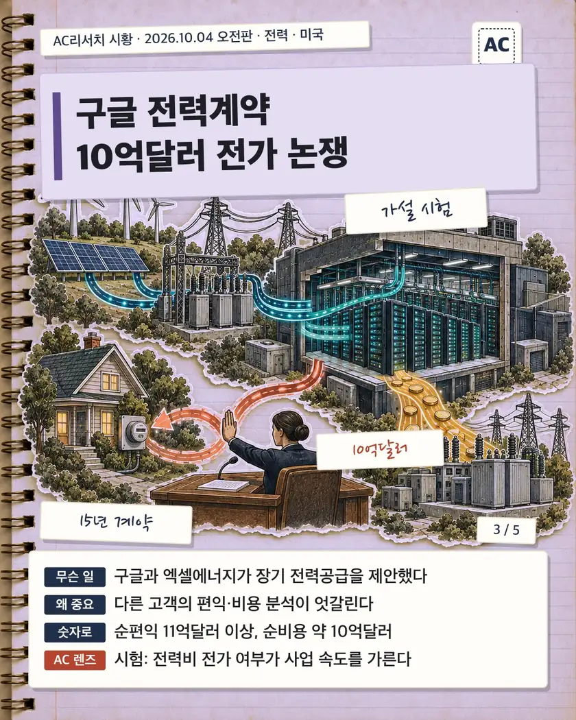 구글 전력계약 10억달러 전가 논쟁
