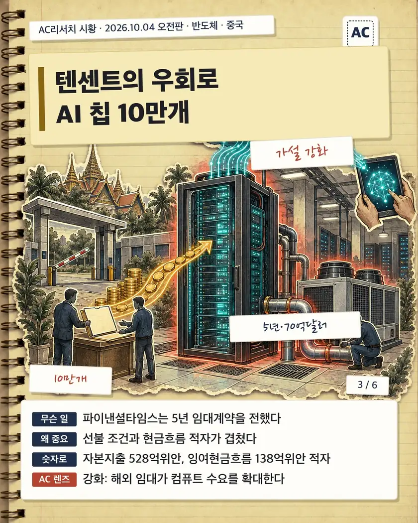 텐센트의 우회로 AI 칩 10만개