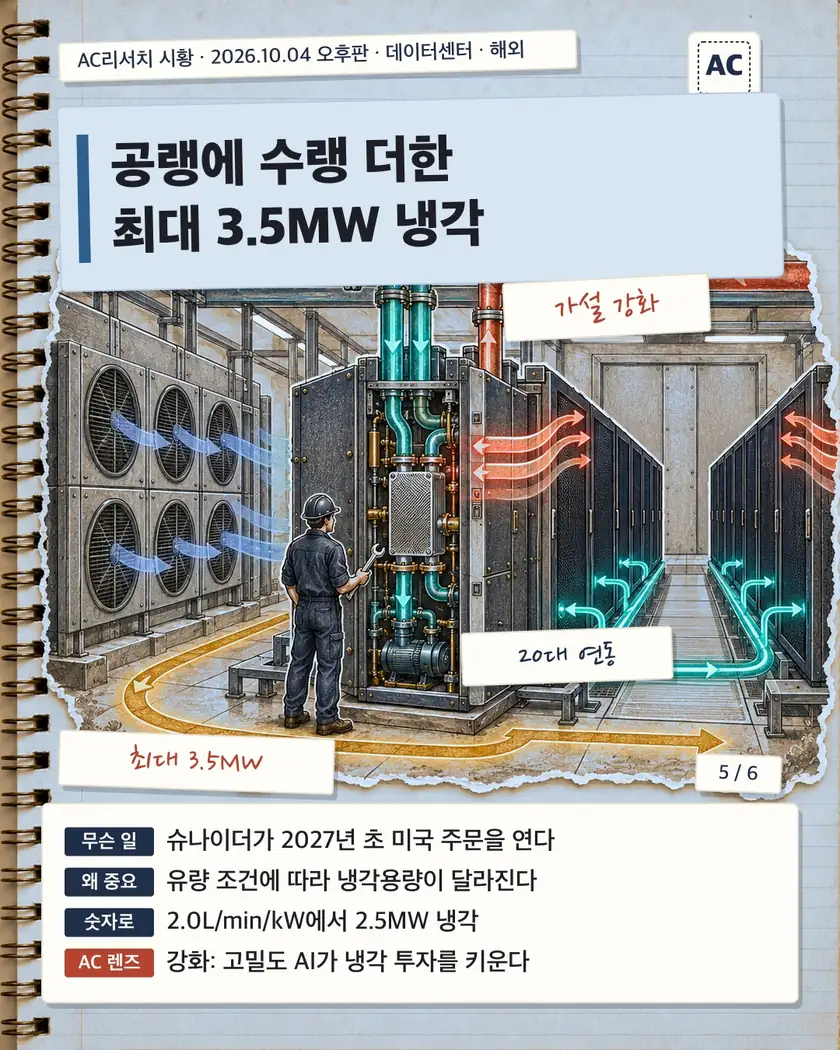 공랭에 수랭 더한 최대 3.5MW 냉각
