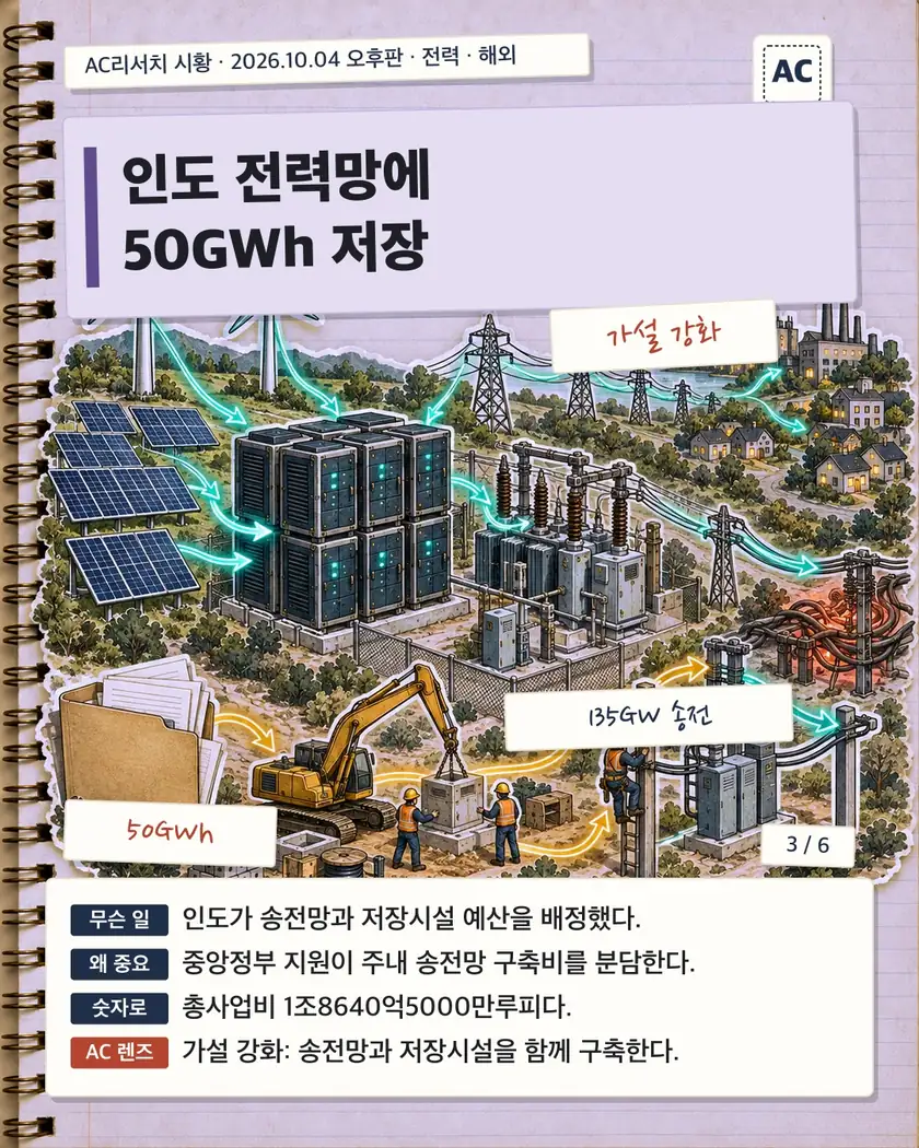 인도 전력망에 50GWh 저장