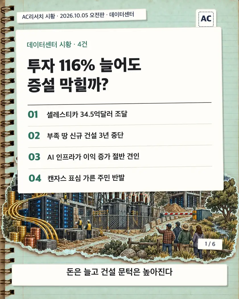 투자 116% 늘어도 증설 막힐까? 카드뉴스 표지