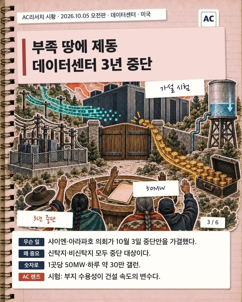 부족 땅에 제동 데이터센터 3년 중단