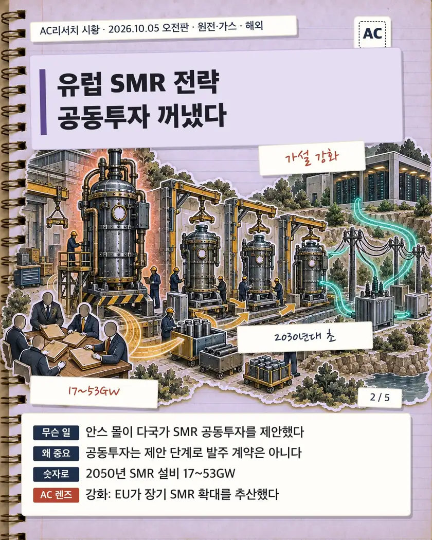 유럽 SMR 전략 공동투자 꺼냈다
