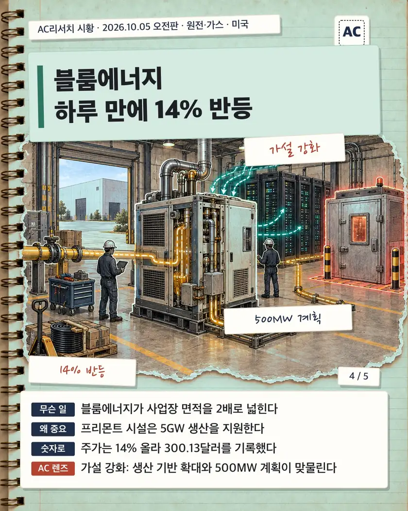 블룸에너지 하루 만에 14% 반등