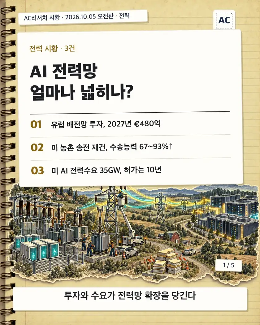 AI 전력망 얼마나 넓히나? 카드뉴스 표지
