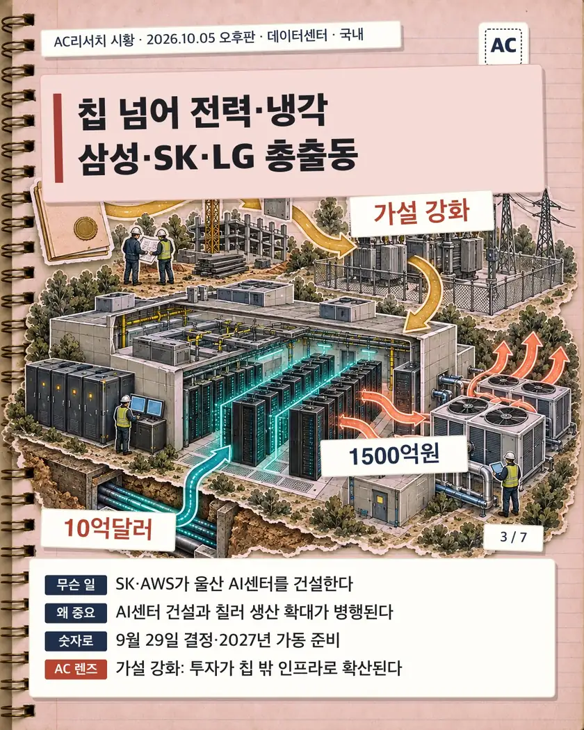 칩 넘어 전력·냉각 삼성·SK·LG 총출동