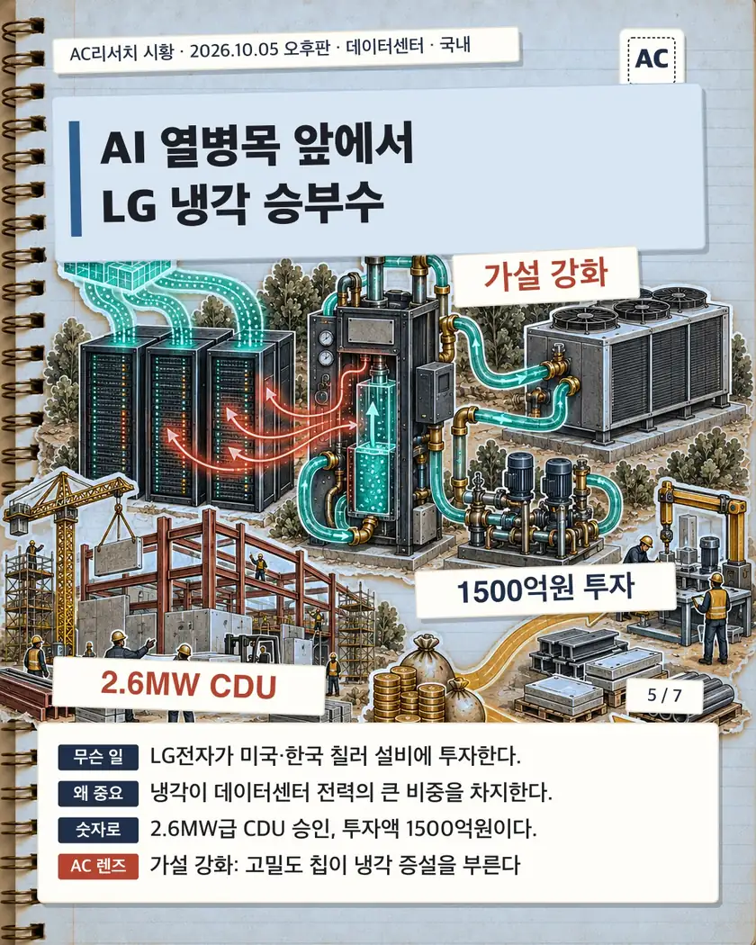 AI 열병목 앞에서 LG 냉각 승부수