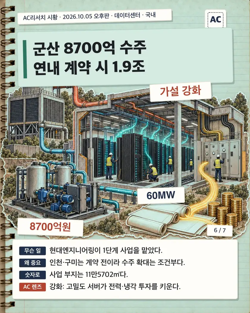 군산 8700억 수주 연내 계약 시 1.9조