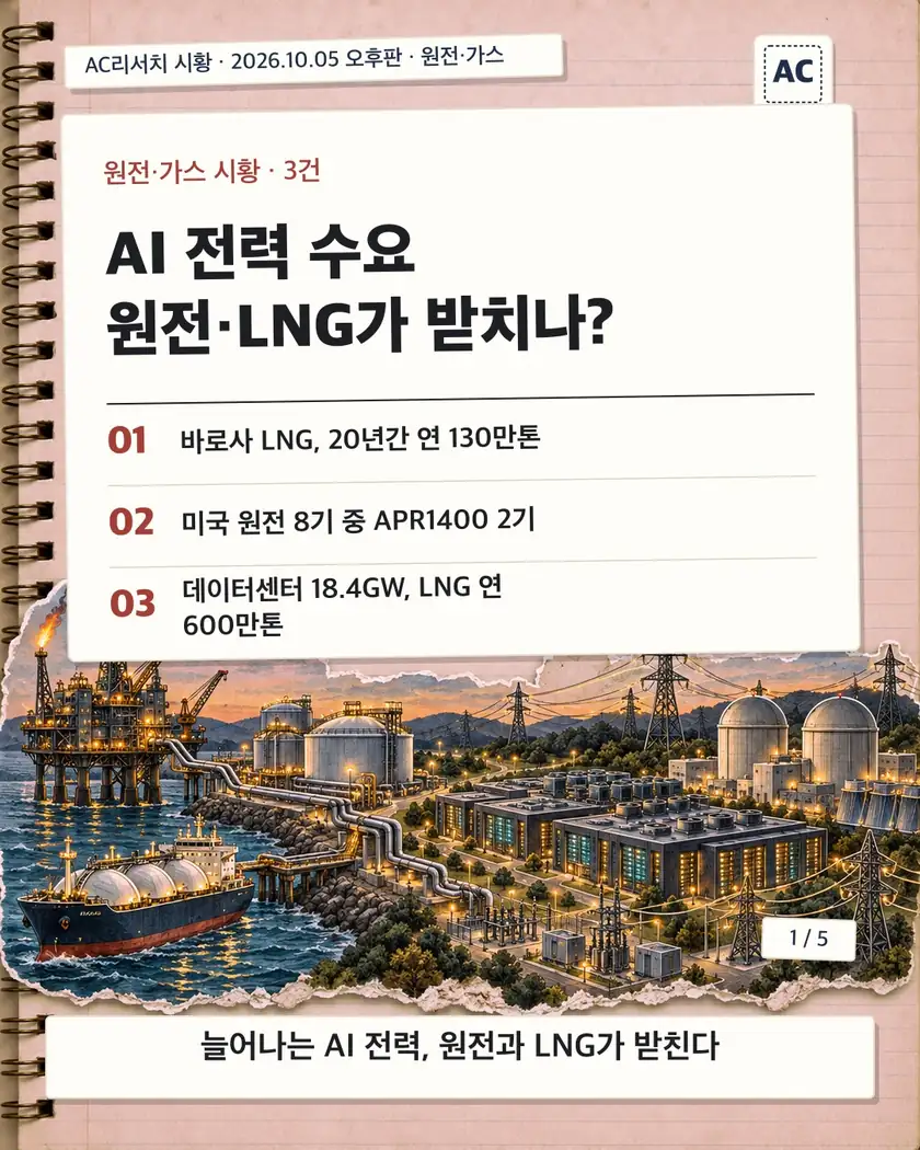 AI 전력 수요 원전·LNG가 받치나? 카드뉴스 표지