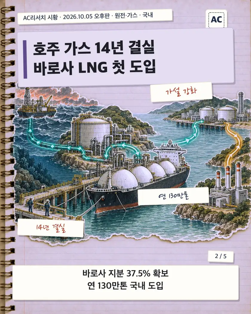 호주 가스 14년 결실 바로사 LNG 첫 도입