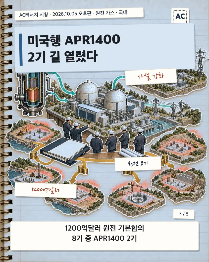 미국행 APR1400 2기 길 열렸다