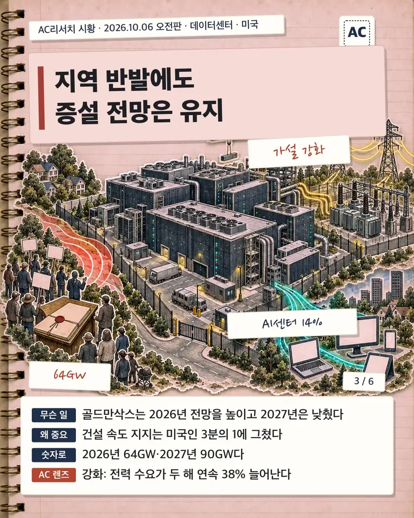 지역 반발에도 증설 전망은 유지
