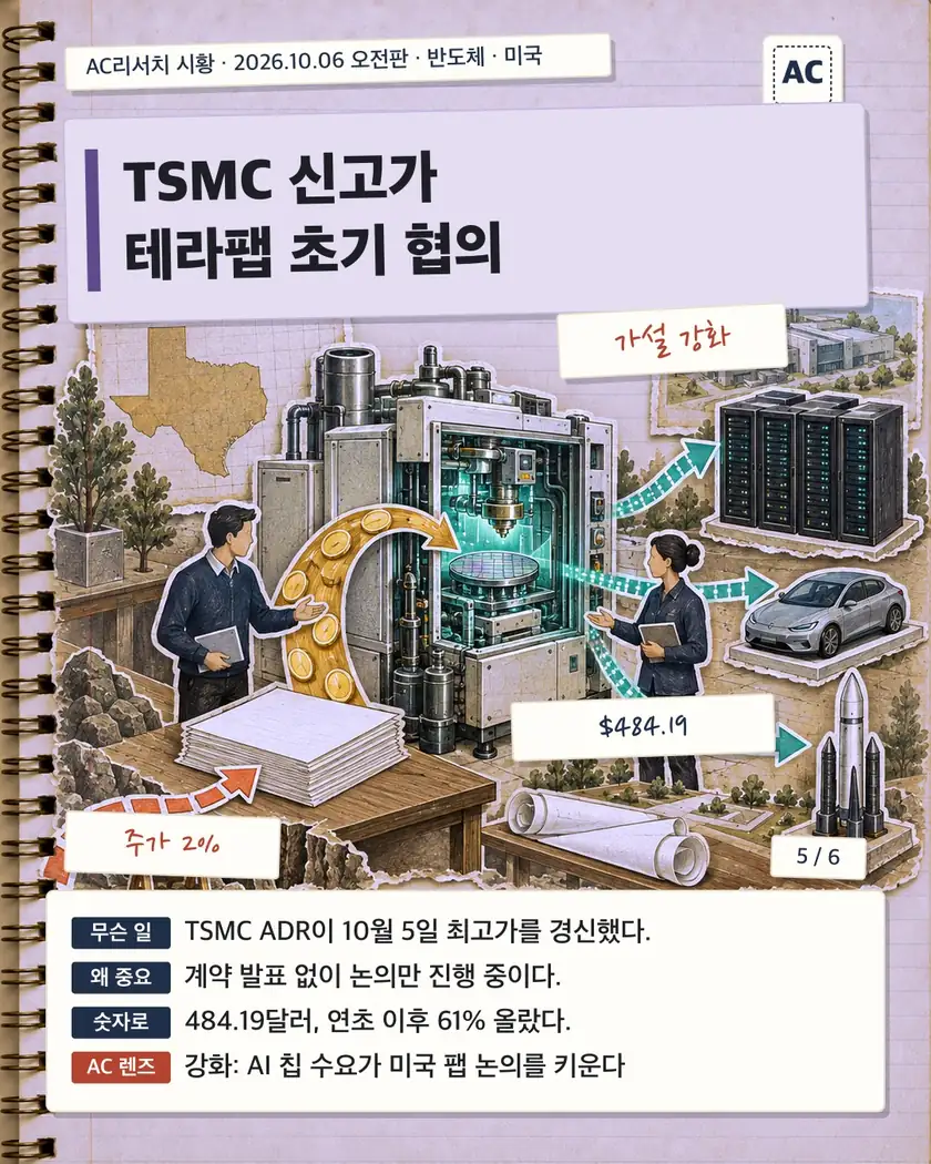 TSMC 신고가 테라팹 초기 협의