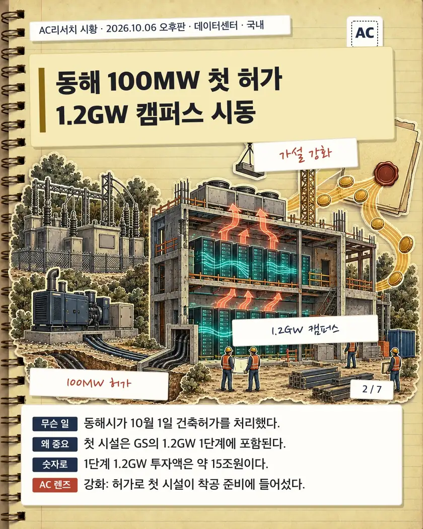 동해 100MW 첫 허가 1.2GW 캠퍼스 시동