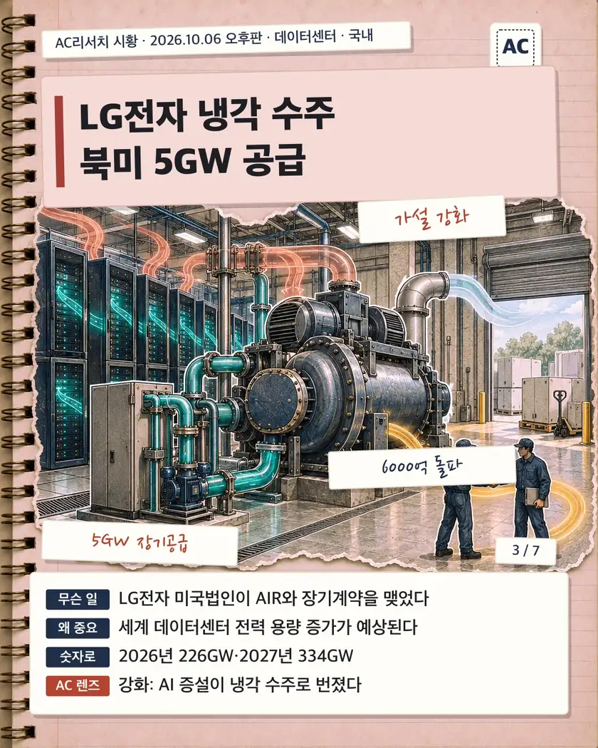 LG전자 냉각 수주 북미 5GW 공급