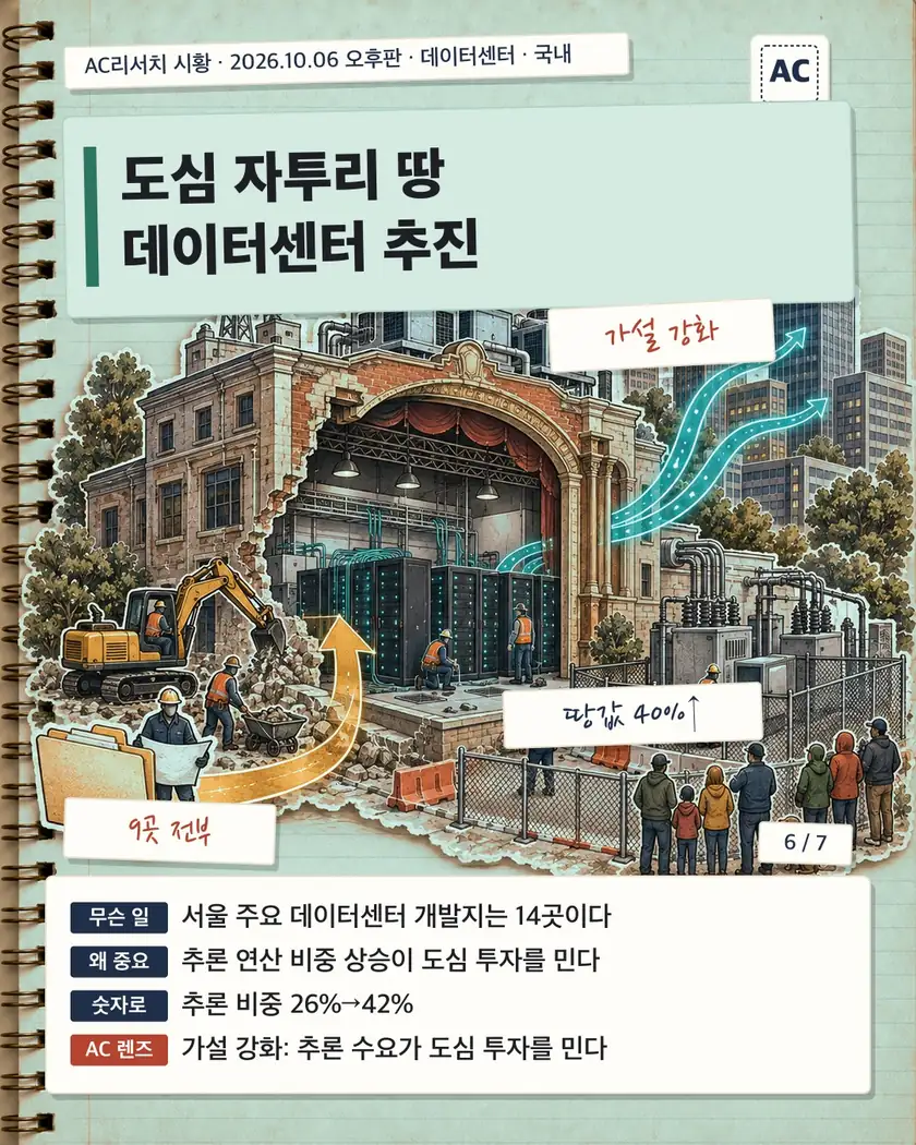 도심 자투리 땅 데이터센터 추진