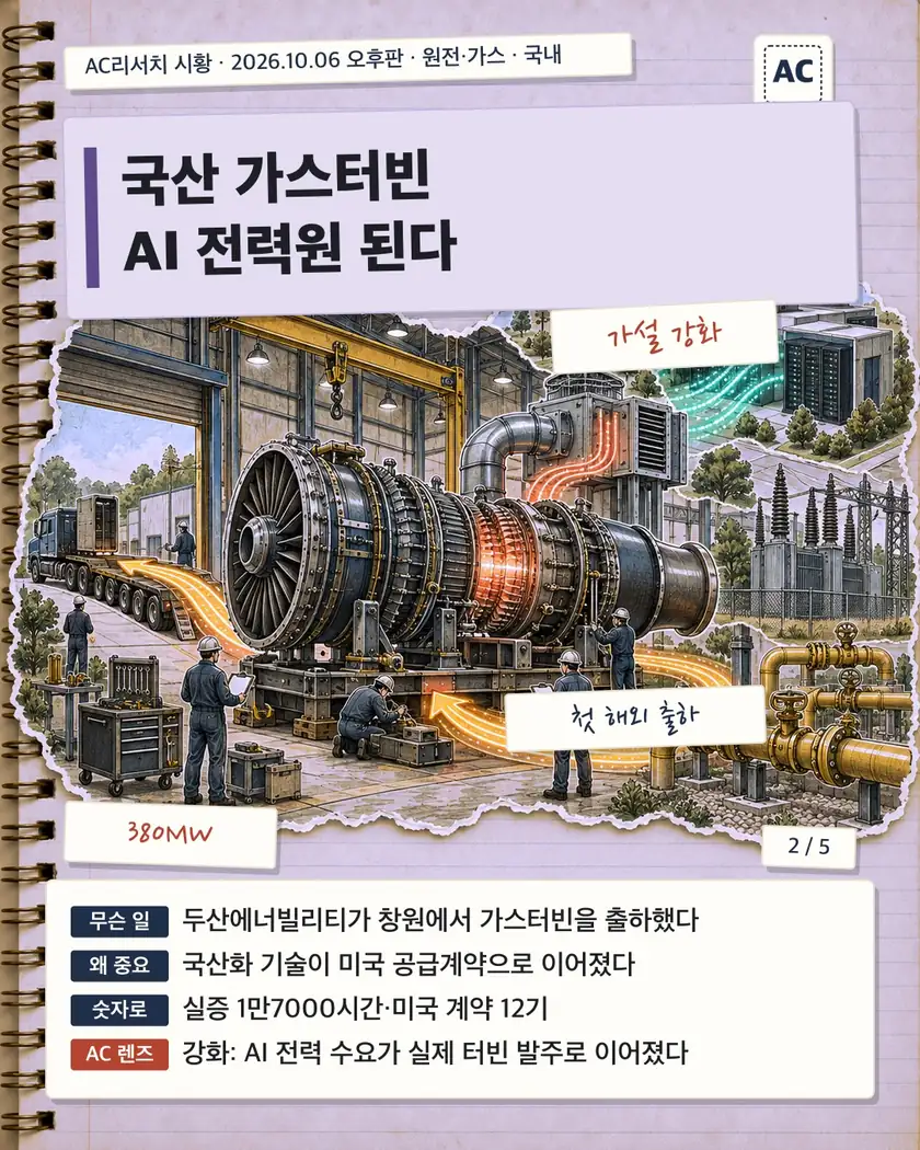 국산 가스터빈 AI 전력원 된다