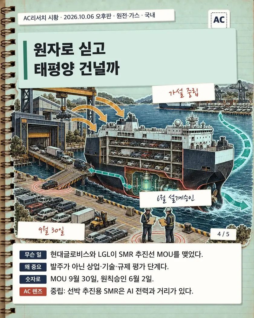 원자로 싣고 태평양 건널까