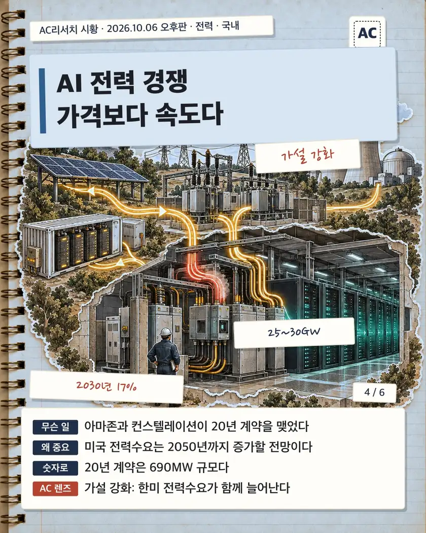 AI 전력 경쟁 가격보다 속도다