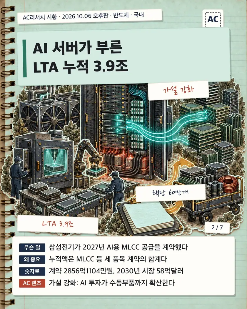AI 서버가 부른 LTA 누적 3.9조