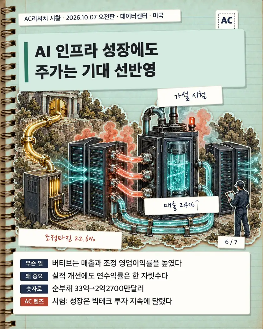 AI 인프라 성장에도 주가는 기대 선반영