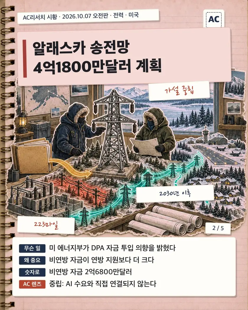 알래스카 송전망 4억1800만달러 계획