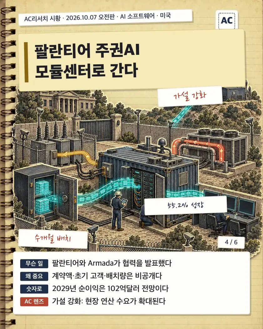 팔란티어 주권AI 모듈센터로 간다