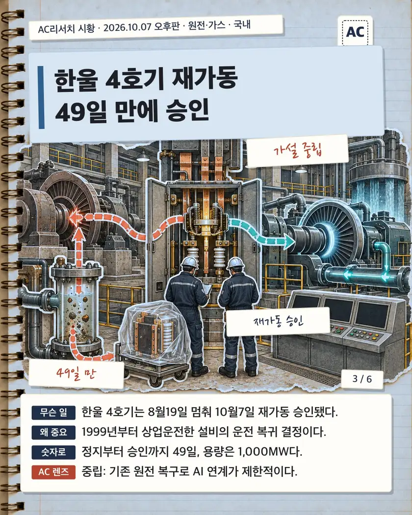 한울 4호기 재가동 49일 만에 승인