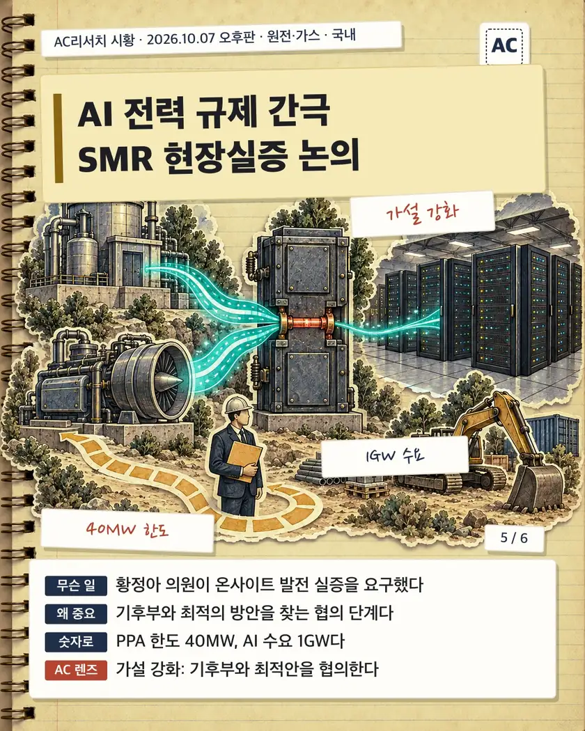 AI 전력 규제 간극 SMR 현장실증 논의