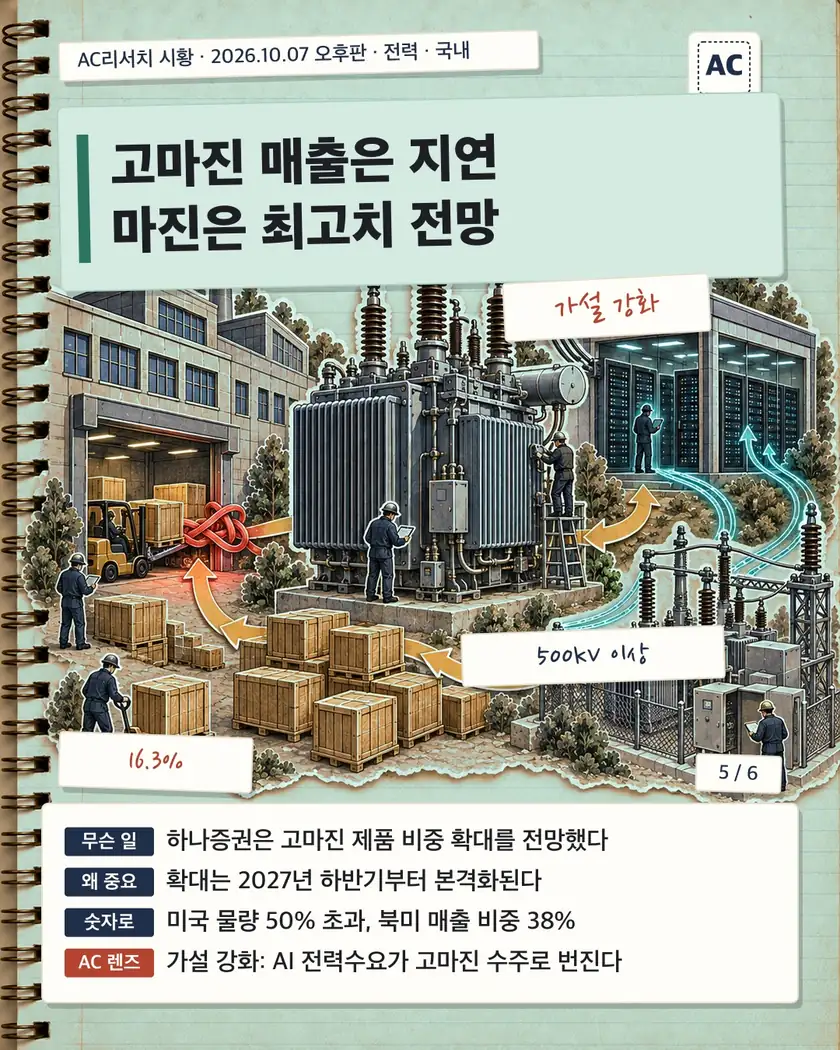 고마진 매출은 지연 마진은 최고치 전망