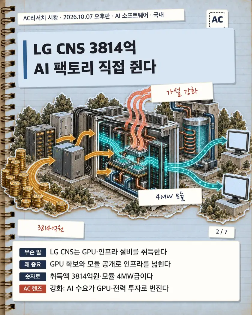 LG CNS 3814억 AI 팩토리 직접 쥔다