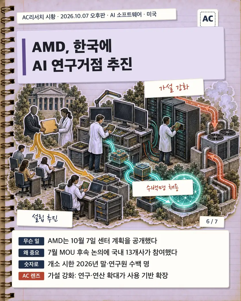 AMD, 한국에 AI 연구거점 추진