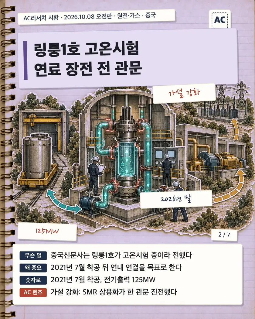 링룽1호 고온시험 연료 장전 전 관문