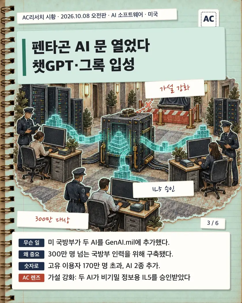 펜타곤 AI 문 열었다 챗GPT·그록 입성